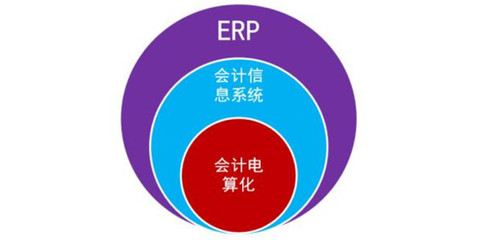 珠海erp定制开发