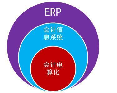 工厂等生产企业为何要上erp系统 用了erp软件有什么好处