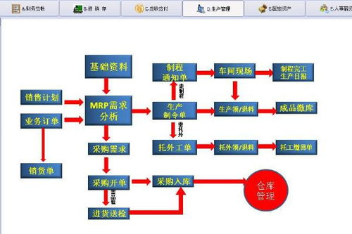 生产管理erp系统有哪些