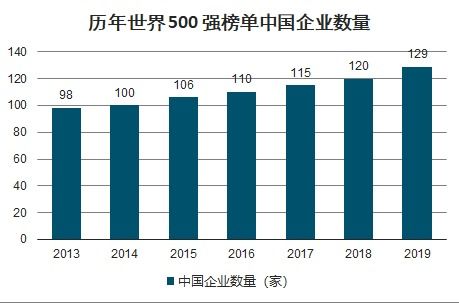 erp系统中小零售市场分析报告 2021 2027年中国erp系统中小零售行业深度研究与发展前景报告 