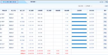 严控企业工序汇报,erp系统示范新标准