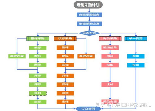 建筑行业适用哪些erp系统