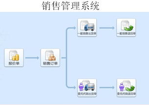 鼎捷启明星erp管理系统