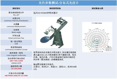 深圳信测标准技术服务股份