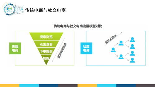 有美货app源码开发,有美货app源码定制有美货app源码开发,有美货app源码定制