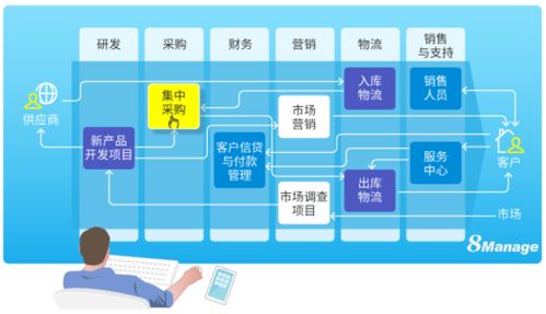 项目型企业应如何选择erp管理系统