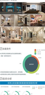 东西之间全屋定制全国招商启事——配套定制开发ERP系统