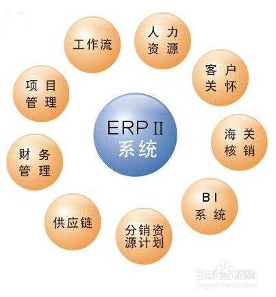 erp管理系统 预约与准备